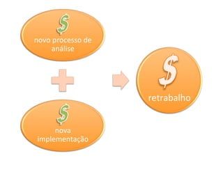 Processos de software