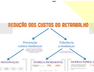 Processos de software