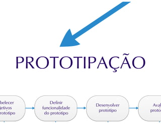 Processos de software