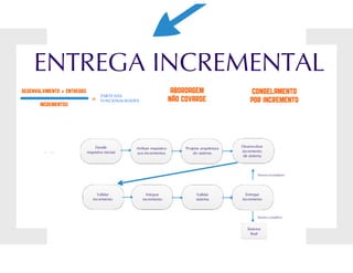Processos de software