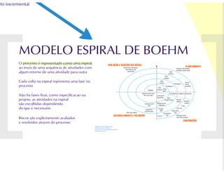 Processos de software