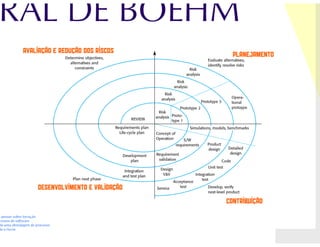 Processos de software