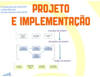 Processos de software