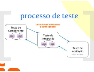 Processos de software