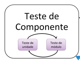 Processos de software