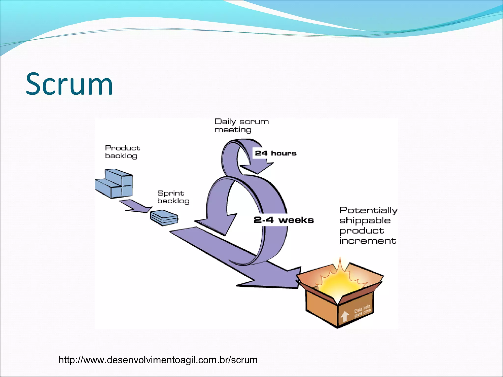 Scrum
http://www.desenvolvimentoagil.com.br/scrum
 