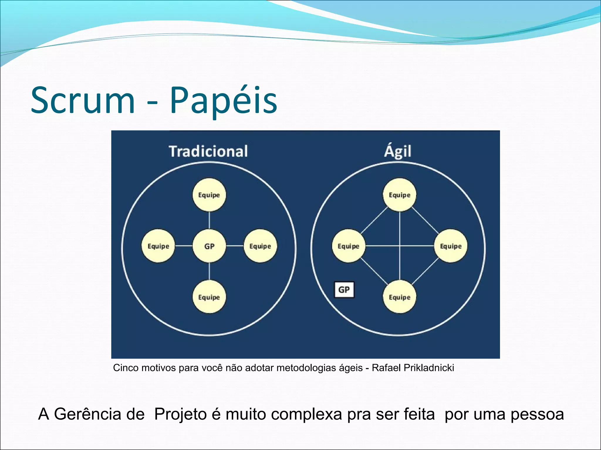 Scrum - Papéis
A Gerência de Projeto é muito complexa pra ser feita por uma pessoa
Cinco motivos para você não adotar metodologias ágeis - Rafael Prikladnicki
 