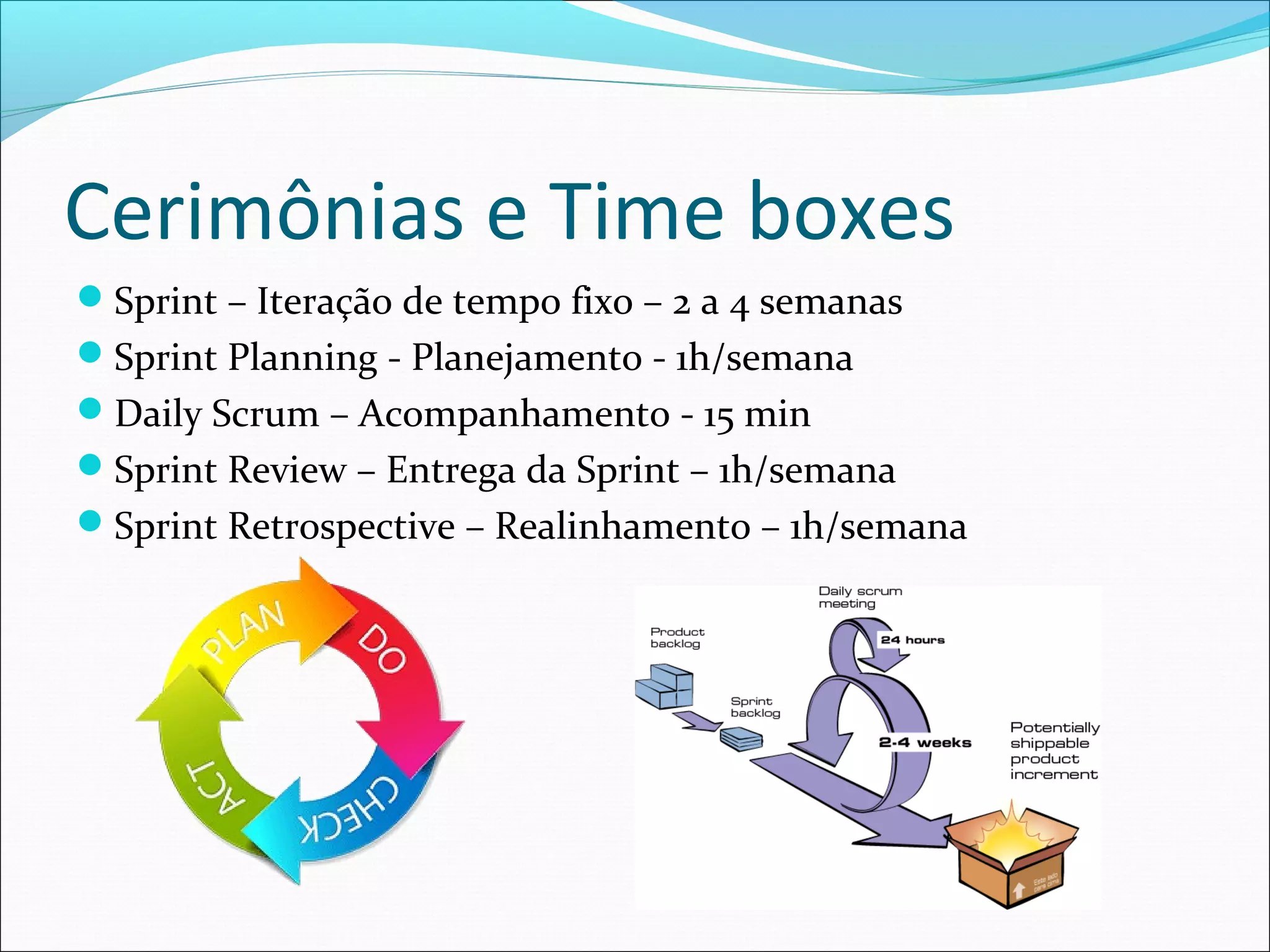 Cerimônias e Time boxes
Sprint – Iteração de tempo fixo – 2 a 4 semanas
Sprint Planning - Planejamento - 1h/semana
Daily Scrum – Acompanhamento - 15 min
Sprint Review – Entrega da Sprint – 1h/semana
Sprint Retrospective – Realinhamento – 1h/semana
 