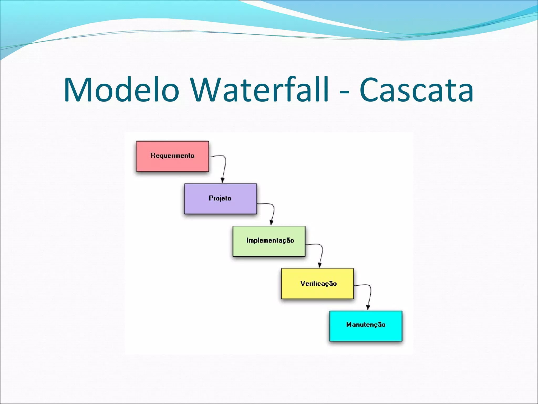 Modelo Waterfall - Cascata
 