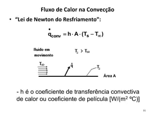 Fluxo de Calor na Convecção
• “Lei de Newton do Resfriamento”:
)
T
T
(
A
h
q s
conv 





11
- h é o coeficiente de transferência convectiva
de calor ou coeficiente de película [W/(m2 ºC)]
Área A
 