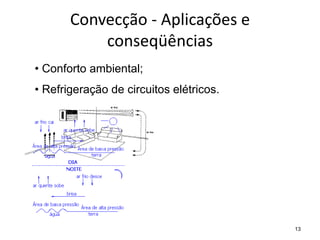 Convecção - Aplicações e
conseqüências
13
• Conforto ambiental;
• Refrigeração de circuitos elétricos.
 
