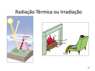 Radiação Térmica ou Irradiação
15
 