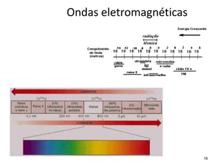 16
Ondas eletromagnéticas
 
