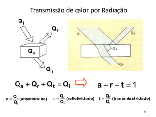 Transmissão de calor por Radiação
i
t
r
a Q
Q
Q
Q 

 1


 t
r
a
17
de)
(absorvida
Q
Q
a
i
a
 )
ade
refletivid
(
Q
Q
r
i
r
 )
vidade
transmissi
(
Q
Q
t
i
t

 