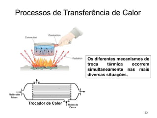 23
Processos de Transferência de Calor
Trocador de Calor
Os diferentes mecanismos de
troca térmica ocorrem
simultaneamente nas mais
diversas situações.
 
