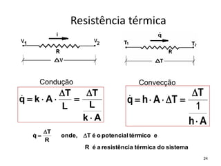 Resistência térmica
24
sistema
do
térmica
a
resistênci
a
é
R
e
térmico
potencial
o
é
T
onde,
R
T
q 



A
h
T
T
A
h
q







1

A
k
L
T
L
T
A
k
q








Condução Convecção
 