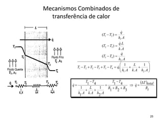 Mecanismos Combinados de
transferência de calor






















A
h
A
k
L
A
h
q
T
T
T
T
T
T
A
h
q
T
T
A
k
L
q
T
T
A
h
q
T
T
.
1
.
.
1
.
.
)
(
.
.
)
(
.
)
(
2
1
4
3
3
2
2
1
2
4
3
3
2
1
2
1




 
t
R
total
T
q
R
R
R
T
T
A
h
A
k
L
A
h
T
T
q










 

3
2
1
4
1
.
2
1
.
.
1
1
4
1
25
 