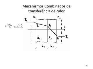 Mecanismos Combinados de
transferência de calor
 
A
.
h
1
A
.
k
L
A
.
k
L
A
.
h
1
T
T
R
R
R
R
T
T
R
T
q
e
2
2
1
1
i
5
1
e
iso
ref
i
5
1
t
total













26
 