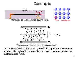Condução
A transmissão de calor ocorre, partícula a partícula, somente
através da agitação molecular e dos choques entre as
moléculas do meio.
4
Calor
Condução de calor ao longo de uma barra.
Condução de calor ao longo de gás confinado.
T1 > T2
 