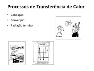 Processos de Transferência de Calor
• Condução
• Convecção
• Radiação térmica
1
 