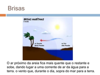 Brisas




O ar próximo da areia fica mais quente que o restante e
sobe, dando lugar a uma corrente de ar da água para a
terra. o vento que, durante o dia, sopra do mar para a terra.
 