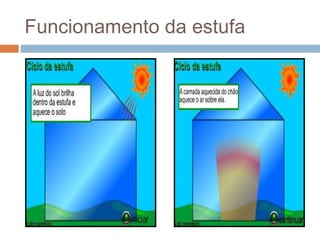 Funcionamento da estufa
 