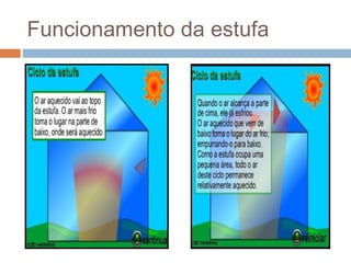 Funcionamento da estufa
 