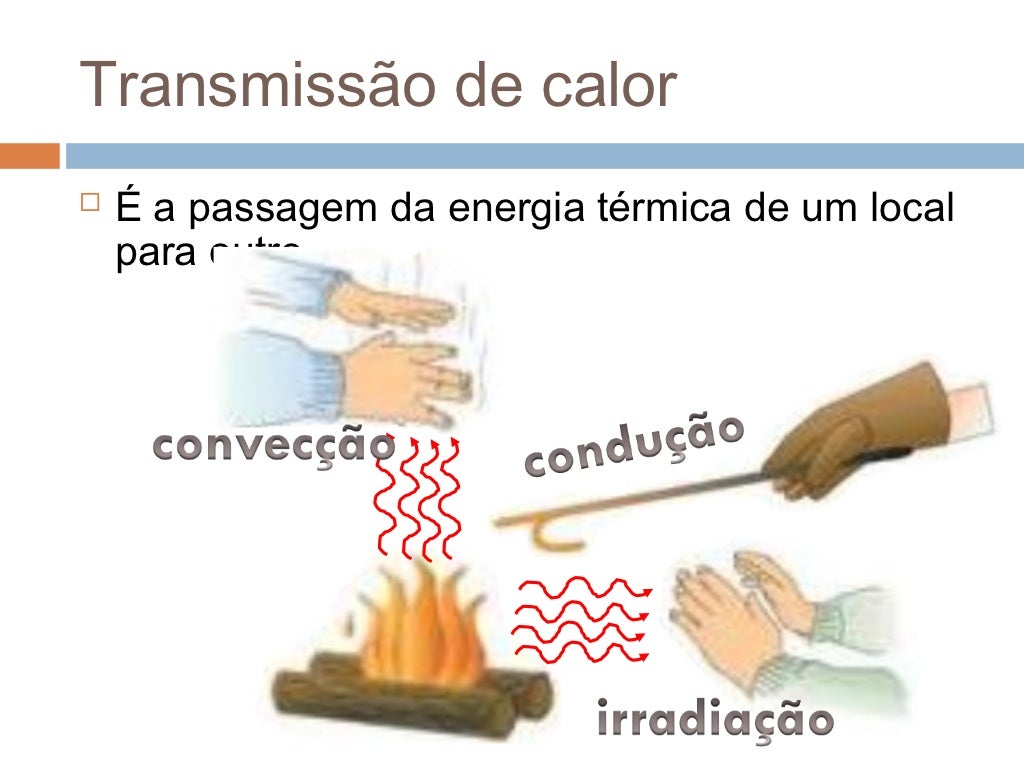Tipos De Transmissão De Calor - FDPLEARN