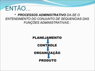 Processos e funções administrativas