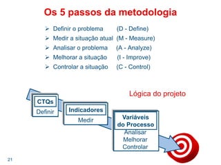 21
Os 5 passos da metodologia
Definir o problema (D - Define)
Medir a situação atual (M - Measure)
Analisar o problema (A - Analyze)
Melhorar a situação (I - Improve)
Controlar a situação (C - Control)
CTQs
Definir Indicadores
Medir Variáveis
do Processo
Analisar
Melhorar
Controlar
Lógica do projeto
 