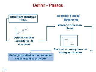 23
Definir - Passos
Identificar clientes e
CTQs
Definir/ Analisar
indicadores de
resultado
Mapear o processo
chave
Customer Customer
Definição preliminar do problema,
metas e saving esperado
Elaborar o cronograma de
acompanhamento
 