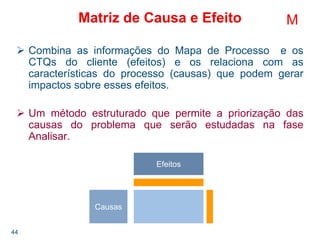 44
Matriz de Causa e Efeito
Combina as informações do Mapa de Processo e os
CTQs do cliente (efeitos) e os relaciona com as
características do processo (causas) que podem gerar
impactos sobre esses efeitos.
Um método estruturado que permite a priorização das
causas do problema que serão estudadas na fase
Analisar.
Efeitos
Causas
M
 