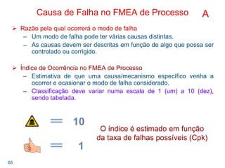 65
Causa de Falha no FMEA de Processo
Razão pela qual ocorrerá o modo de falha
– Um modo de falha pode ter várias causas distintas.
– As causas devem ser descritas em função de algo que possa ser
controlado ou corrigido.
Índice de Ocorrência no FMEA de Processo
– Estimativa de que uma causa/mecanismo específico venha a
ocorrer e ocasionar o modo de falha considerado.
– Classificação deve variar numa escala de 1 (um) a 10 (dez),
sendo tabelada.
A
10
1
O índice é estimado em função
da taxa de falhas possíveis (Cpk)
 