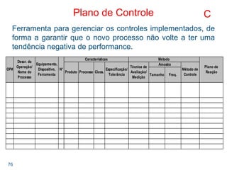76
Plano de Controle
Tamanho Freq.
OP#
Descr. da
Operação/
Nome do
Processo
Equipamento,
Dispositivo,
Ferramenta
N°
Características
Produto
Método
Plano de
ReaçãoProcesso Class.
Especificação/
Tolerância
Técnica de
Avaliação/
Medição
Amostra
Método de
Controle
C
Ferramenta para gerenciar os controles implementados, de
forma a garantir que o novo processo não volte a ter uma
tendência negativa de performance.
 