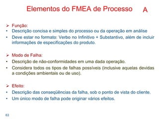 63
Elementos do FMEA de Processo
Função:
• Descrição concisa e simples do processo ou da operação em análise
• Deve estar ...