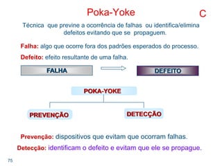 75
Poka-Yoke
Técnica que previne a ocorrência de falhas ou identifica/elimina
defeitos evitando que se propaguem.
C
Falha:...