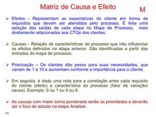 45
Matriz de Causa e Efeito
Efeitos - Representam as expectativas do cliente em forma de
requisitos que devem ser atendidas pelo processo. É feita uma
seleção das saídas de cada etapa no Mapa de Processo, mais
diretamente relacionadas aos CTQs dos clientes.
Causas - Relação de características do processo que irão influenciar
os efeitos definidos na etapa anterior. São identificadas a partir das
entradas do mapa de processo.
Priorização – Os clientes dão pesos para suas necessidades, que
variam de 1 a 10 e aumentam conforme a importância para o cliente.
Em seguida, é dada uma nota para a correlação entre cada requisito
do cliente (efeito) e característica do processo (fator de variação/
causa). Exemplo: 0 ou 1 ou 4 ou 9.
As causas com maior soma ponderada serão as prioridades e deverão
ser o foco do estudo na etapa Analisar.
M
 