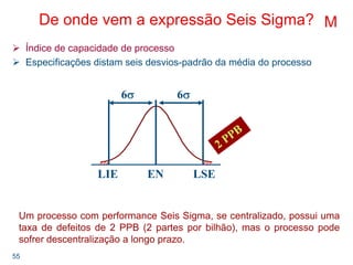 55
De onde vem a expressão Seis Sigma?
Índice de capacidade de processo
Especificações distam seis desvios-padrão da média do processo
6σ6σ
LIE EN LSE
M
Um processo com performance Seis Sigma, se centralizado, possui uma
taxa de defeitos de 2 PPB (2 partes por bilhão), mas o processo pode
sofrer descentralização a longo prazo.
 