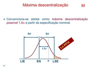 57
Máxima descentralização
Convenciona-se adotar como máxima descentralização
possível 1,5σ a partir da especificação nominal.
6σ6σ
1,5σ
μLIE EN LSE
M
 