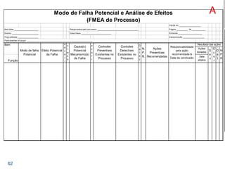 62
FM EA Nr. ___________________
Item/área: _____________________ Responsável pelo processo: ____________________________________ Página __________ de ____________
Evento: _______________________ Data chave: __________________________ Emitente _____________________
Peça afetada: __________________ Data emissão ___________________
Participantes do grupo: __________________________________________________________
Ações
tomadas
Função
Data
efetiva
Responsabilidade
pela ação
recomendada &
Data da conclusão
Modo de Falha Potencial e Análise de Efeitos
(FMEA de Processo)
Controles
Detectivos
Existentes no
Processo
D
e
t
e
c
N.
P.
R.
Ações
Preventivas
Recomendadas
Item
Causa(s)
Potencial
Mecanismo(s)
de Falha
o
c
o
r
r
Controles
Preventivos
Existentes no
Processo
Modo de falha
Potencial
Efeito Potencial
da Falha
s
e
v
e
r
i
c
l
a
s
s
Resultado das ações
S
e
v
O
c
o
r
D
e
t
N
P
R
A
 