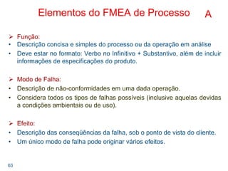 63
Elementos do FMEA de Processo
Função:
• Descrição concisa e simples do processo ou da operação em análise
• Deve estar no formato: Verbo no Infinitivo + Substantivo, além de incluir
informações de especificações do produto.
Modo de Falha:
• Descrição de não-conformidades em uma dada operação.
• Considera todos os tipos de falhas possíveis (inclusive aquelas devidas
a condições ambientais ou de uso).
Efeito:
• Descrição das conseqüências da falha, sob o ponto de vista do cliente.
• Um único modo de falha pode originar vários efeitos.
A
 