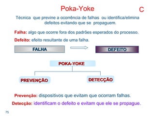 75
Poka-Yoke
Técnica que previne a ocorrência de falhas ou identifica/elimina
defeitos evitando que se propaguem.
C
Falha: algo que ocorre fora dos padrões esperados do processo.
Defeito: efeito resultante de uma falha.
FALHA DEFEITO
Prevenção: dispositivos que evitam que ocorram falhas.
Detecção: identificam o defeito e evitam que ele se propague.
PREVENÇÃO DETECÇÃO
POKA-YOKE
 