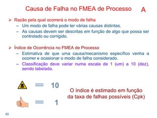 65
Causa de Falha no FMEA de Processo
Razão pela qual ocorrerá o modo de falha
– Um modo de falha pode ter várias causas d...