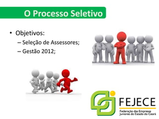 O Processo SeletivoObjetivos:Seleção de Assessores;Gestão 2012;