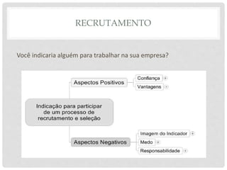 RECRUTAMENTO
Você indicaria alguém para trabalhar na sua empresa?
 