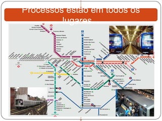 Processos estão em todos os
         lugares...
 