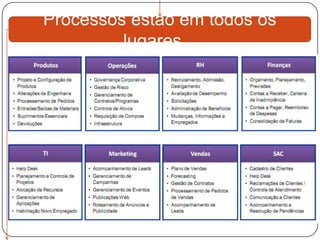 Processos estão em todos os
         lugares...
 