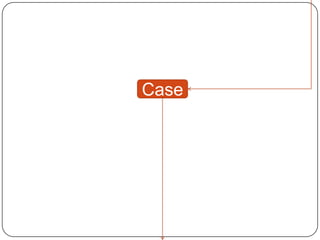 Case
 