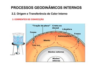 PROCESSOS GEODINÂMICOS INTERNOS
2.2. Origem e Transferência de Calor Interno

3. CORRENTES DE CONVECÇÃO
 