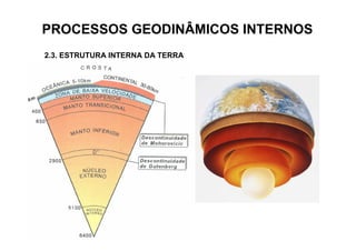 PROCESSOS GEODINÂMICOS INTERNOS
2.3. ESTRUTURA INTERNA DA TERRA
 